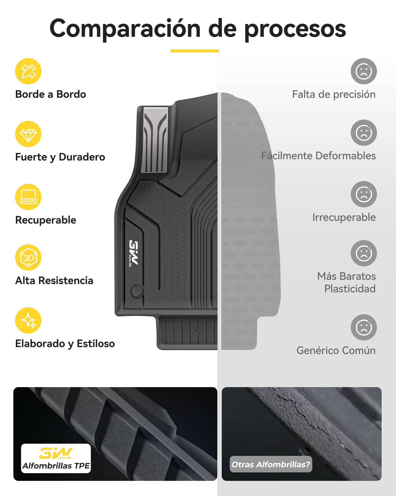 3W Tappetini per Tesla Model Y 2025-2026 Juniper, Set 1ª e 2ª Fila in Thorex™ per Premium/Performance, compatibile con Standard, 3D su Misura, Impermeabili e Lavabili