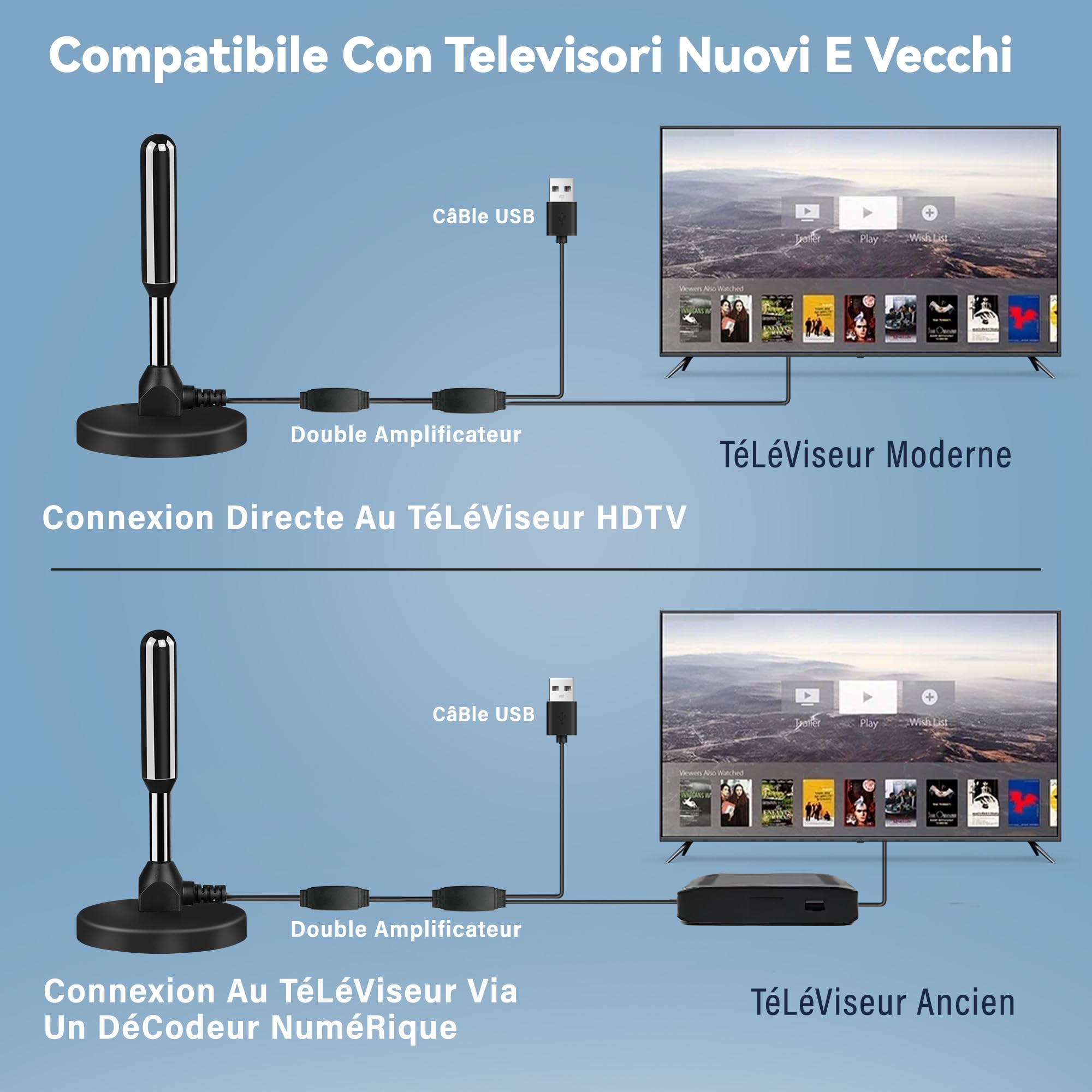 Antenne TV IntéRieur Puissante, Nouveau pour 2026 Antenne TNT IntéRieur Puissante, CâBle Coaxial De 5m, RéCeption Longue Distance 500km, 360 DegréS sans Angle Mort
