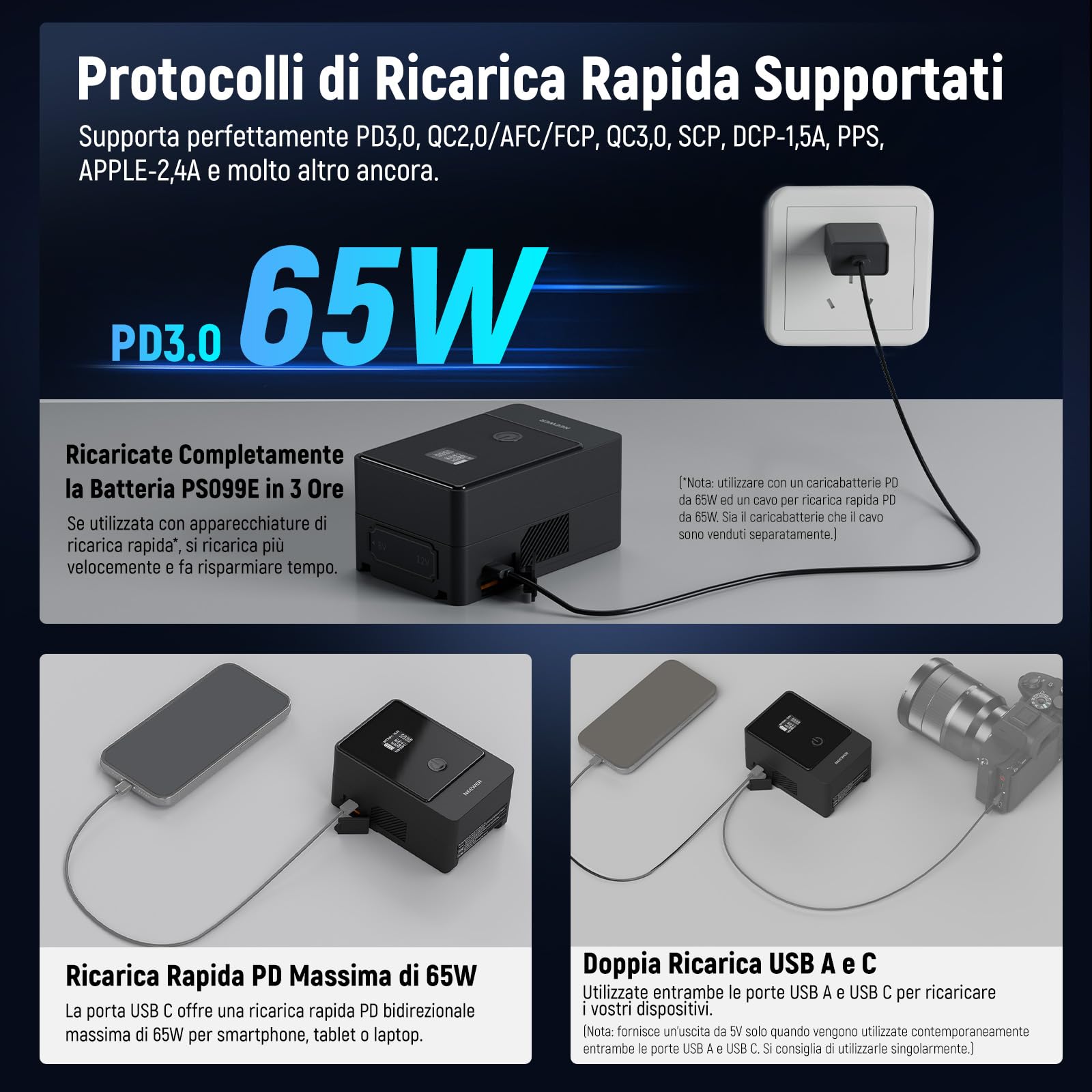 NEEWER Mini batteria V Mount con cavo di tipo C, 6800 mAh 99 Wh 14,5 V batteria V-Lock con schermo OLED/PD 65 W USB-C/D Tap/BP/USB A/DC per fotocamera fotocamera, PS099E