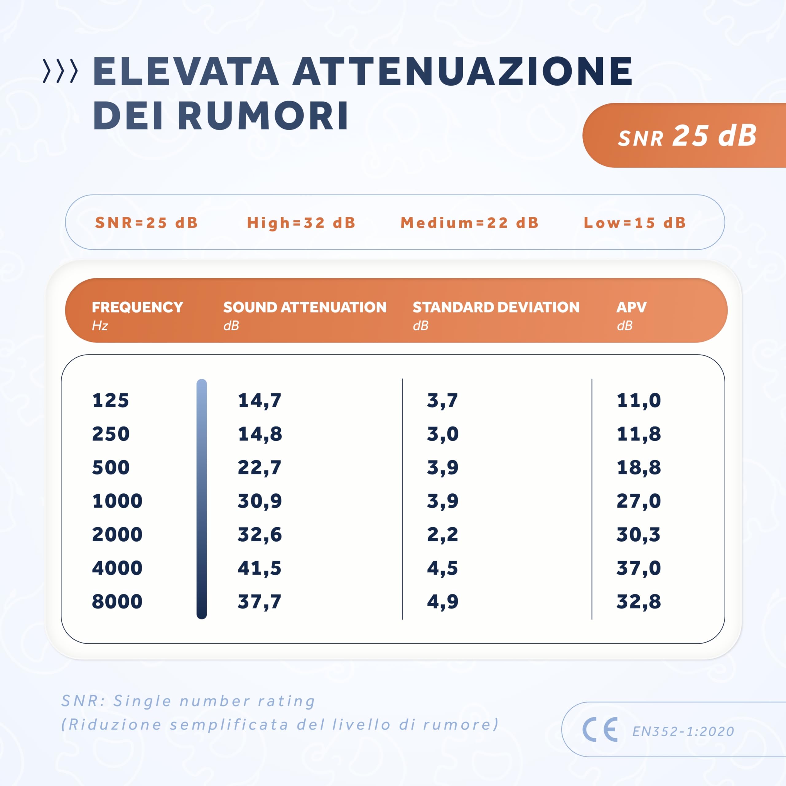 Schallwerk ® Mini+ Cuffie Antirumore Bambini - Protezione dell'udito per Bambini e Neonati - Cuffie Neonato Antirumore, Neonato, Bambino, Aereo, Rumore