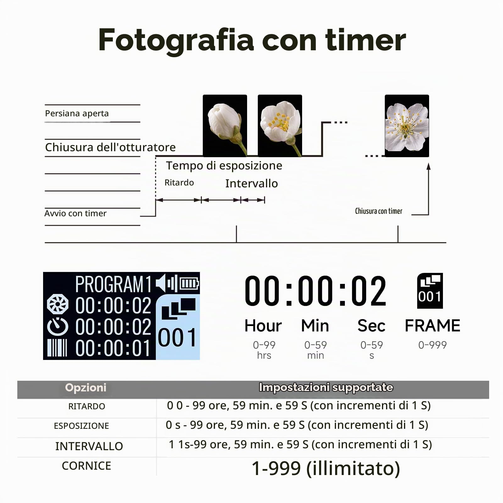 Rollei Telecomando Senza Fili Compatibile con Fotocamera Sony