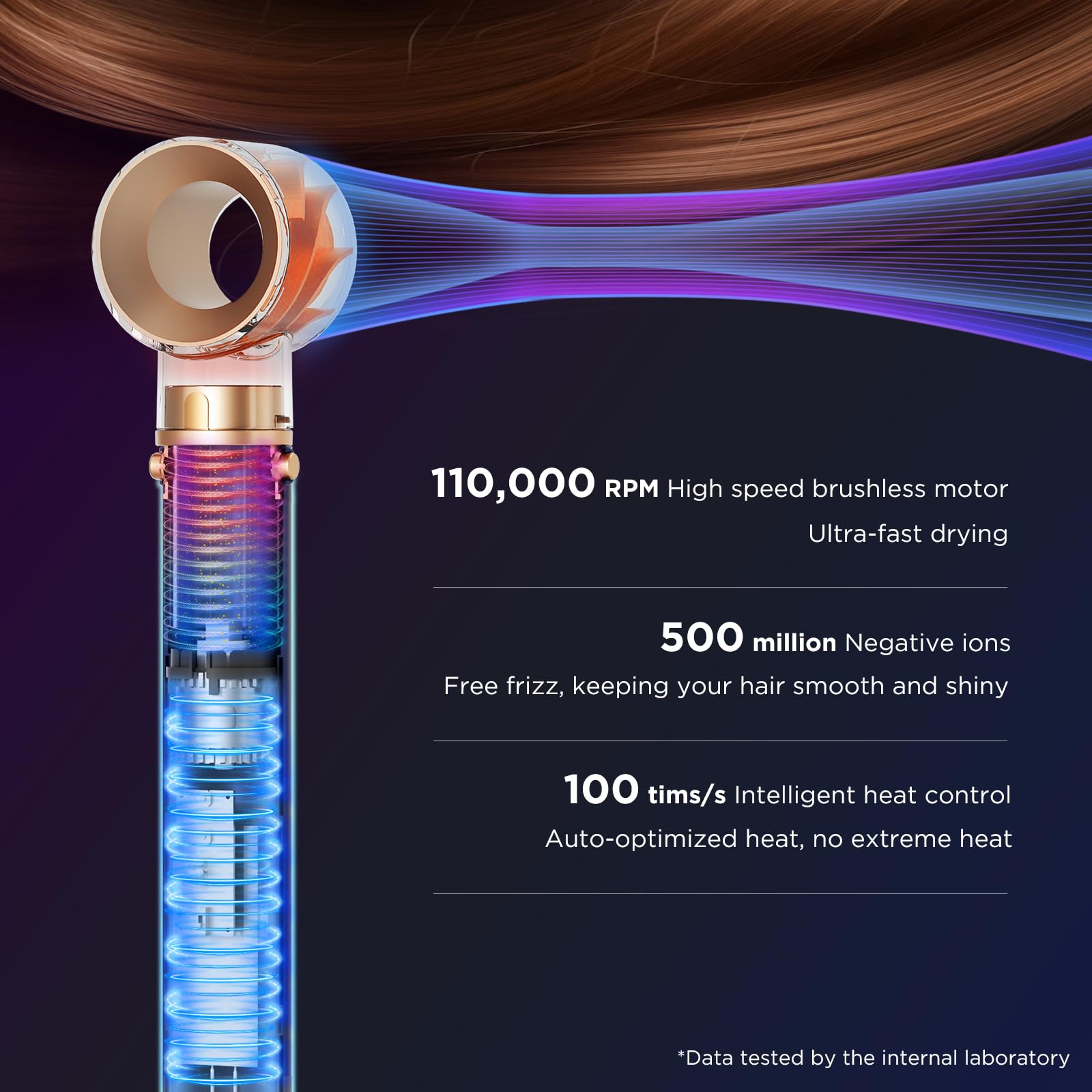 7 in 1 Air Styler, Spazzola ad aria calda MaxAIR 2.0 Multi-styler Set | Doppia tensione, ferro arricciacapelli, piastra lisciante, 110,000 RPM asciugacapelli, spazzola volumica, Jasper Plum