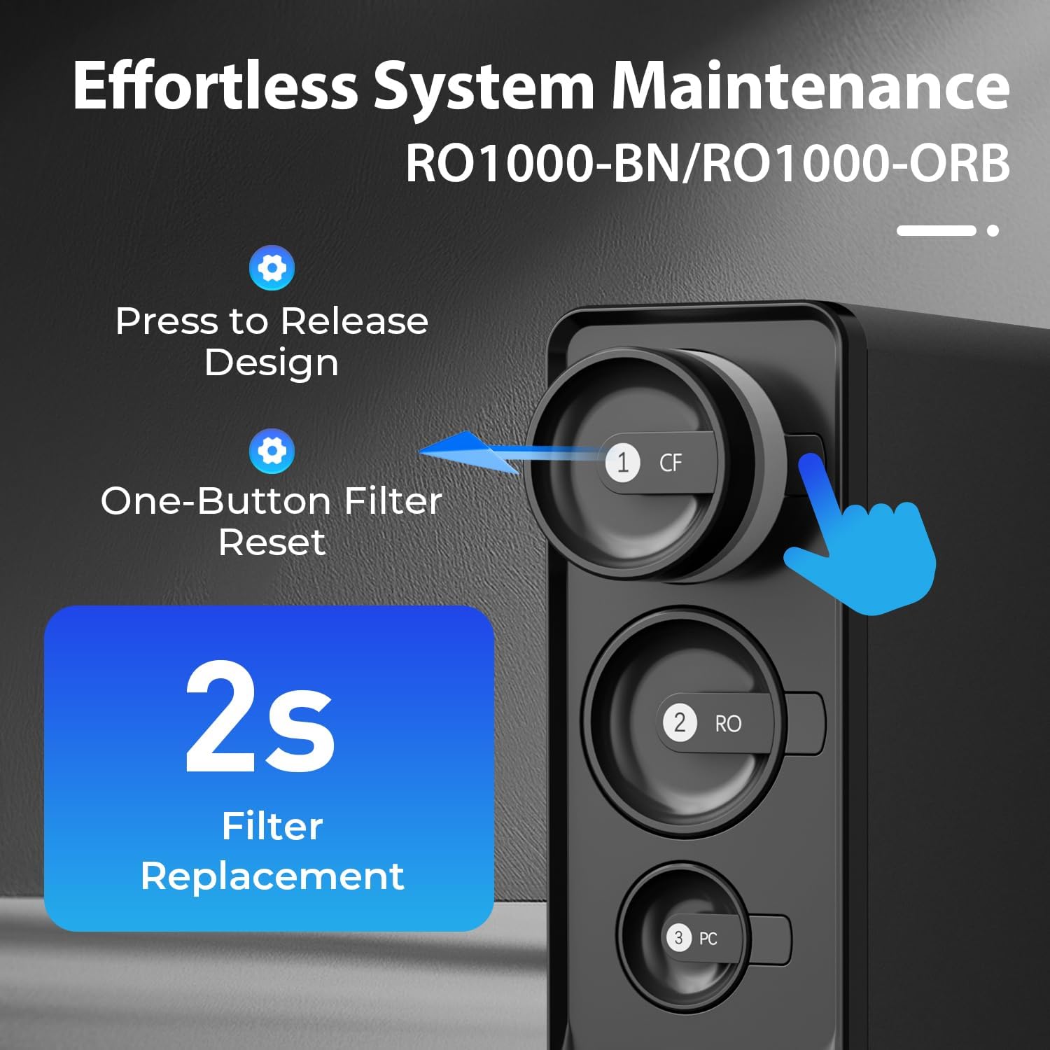 iSpring RO1000 Full Replacement Set, Includes 3x FCF1000,1x MC1000 RO Membrane, 3x FPC1000, Lasts 2.5-3 Years Based on Use & Water Quality, Fits RO1000-BN/RO1000-ORB Tankless RO Systems