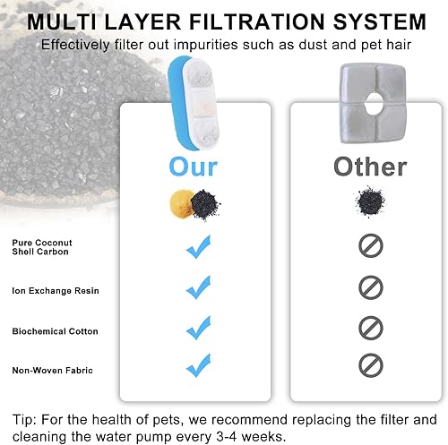 Miniatura 3 de Joric Fuente de agua para gatos de acero inoxidable, dispensador automático de agua para gatos de 2.5L85 onzas con nivel de agua, fuentes de agua