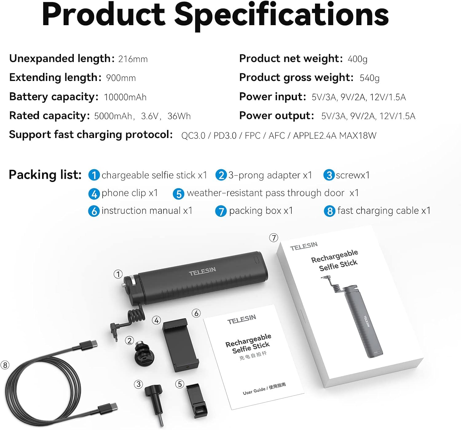 Diagram showing all components included in the product package