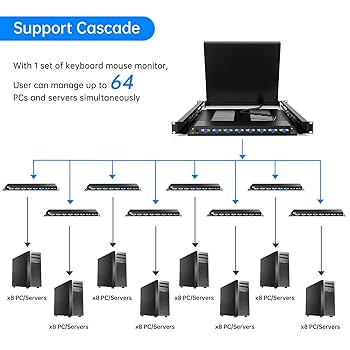 Amazon.com: Yinker LCD KVM Switch VGA, 17'' LCD Monitor Rack