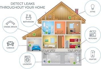 2 Pack Water Leak Detector - 95 dB Flood Detection Alarm Sensor for Bathrooms, Basements, Laundry Rooms, Garages, Attics and Kitchens by Mindful Design (White, 2 Pack)