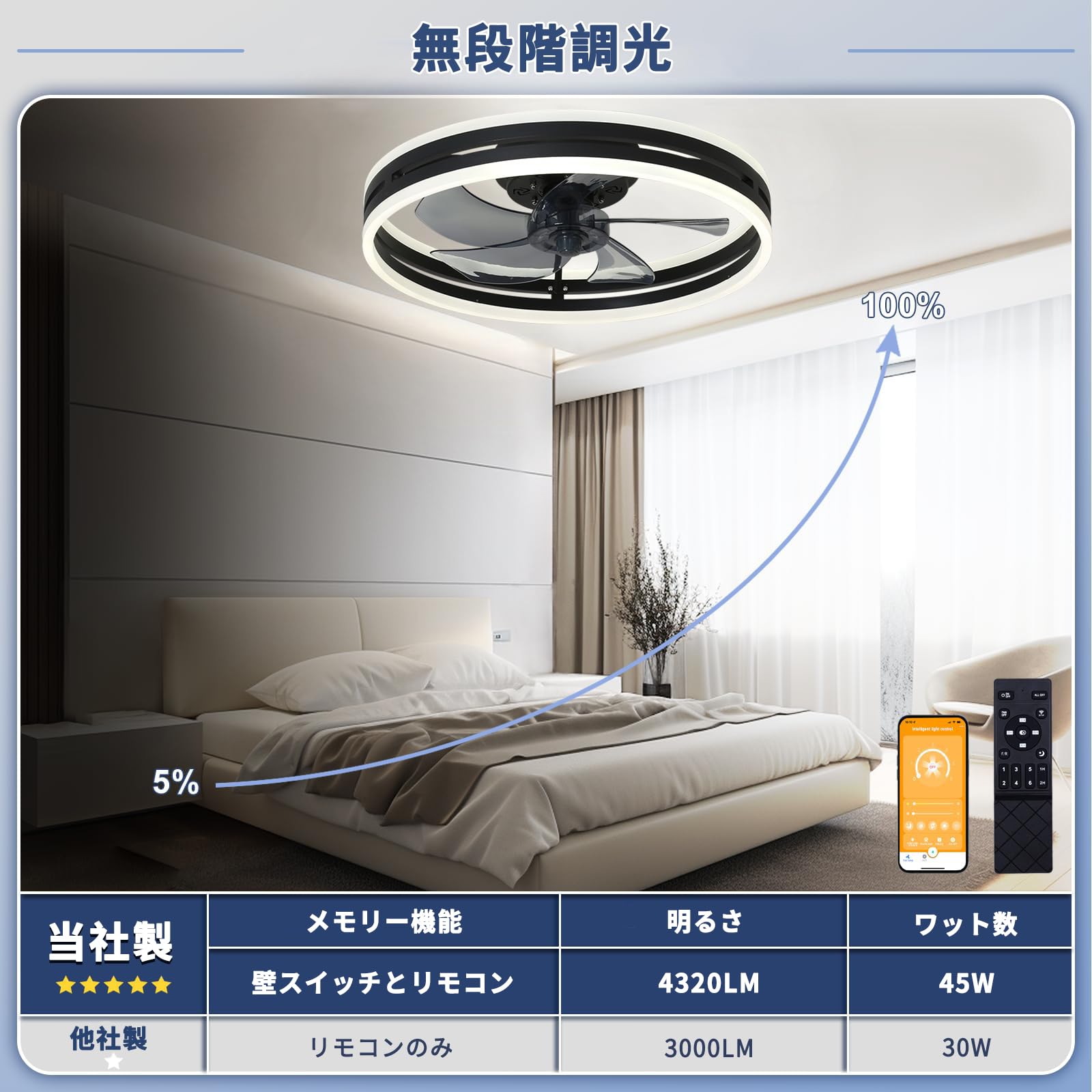 LED 天井ファンライト 40cm 新品 シーリングファンライト リモコン付き Amazon.co.jp : シーリングファンライト LED天井ファンライト 6
