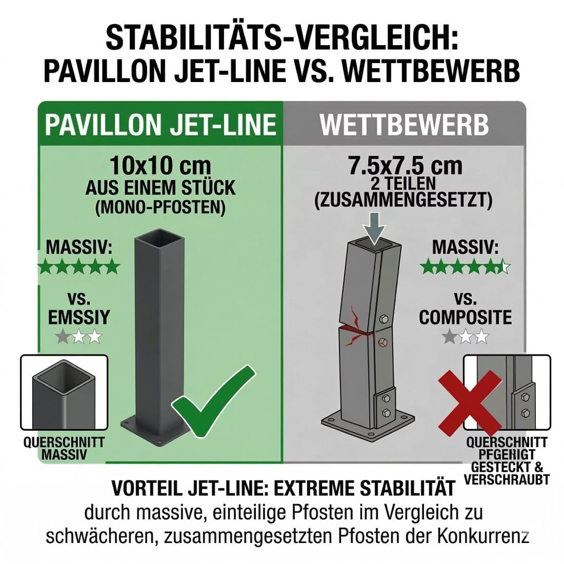 Jet-line Alu Pavillon Outdoor Luxor 4 x 3 m Pergola Überdachung Markise Garten Anthrazit-Beige Sonnenschutz UV Schutz Freisitz Stützen 10x10 cm Aluminium Polyester