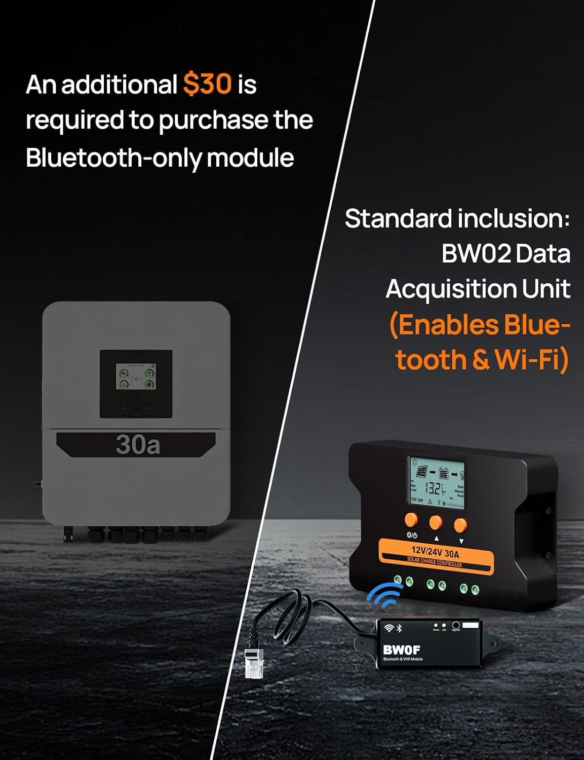 ECO-WORTHY Solar Charge Controller 30A with Bluetooth,WiFi, APP Remote Connection, Solar Panel Custom Battery Regulator, Dual USB Port Auto 12V/24V PWM for FLD/LiFePO4/SLD/GEL RV Solar System