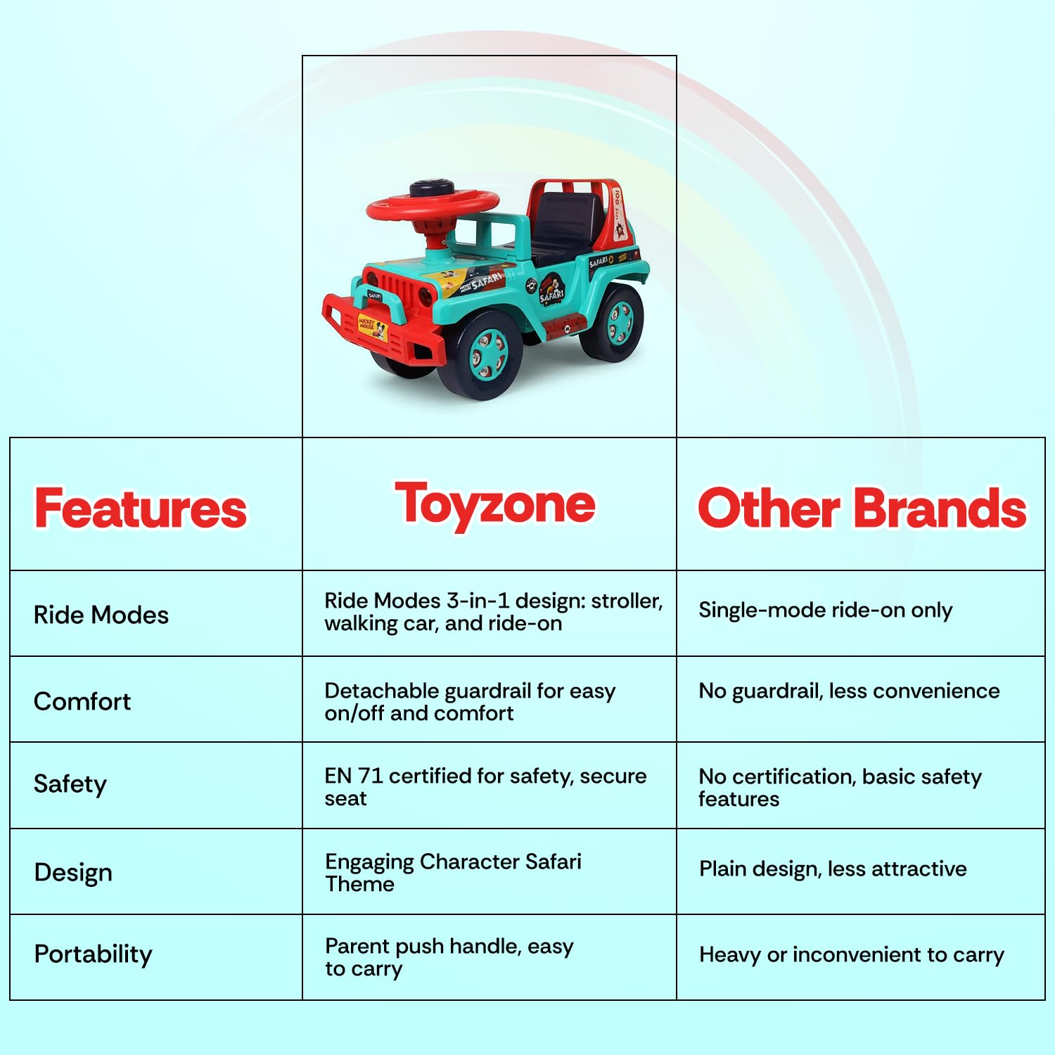 Toyzone Ride On | Baby Car | Kids Car | Toy Car| Push Car| Swing Car| Ride on Car with Music & Horn (Mickey Mouse Safari) 4