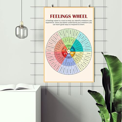 Miniatura 3 de LOLUIS Mental Health Wall Decor, Therapy Therapist Counseling Office Art Print, Set of 3 Feelings & Emotions Poster (Unframed Poster16x24, 1.1