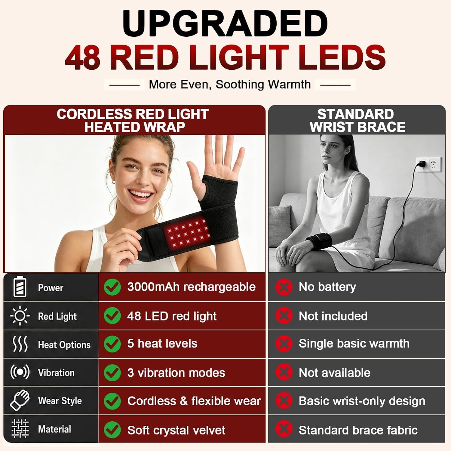 Red Light Therapy Wrist & Hand Wrap, 48 LEDs with Heat Massager