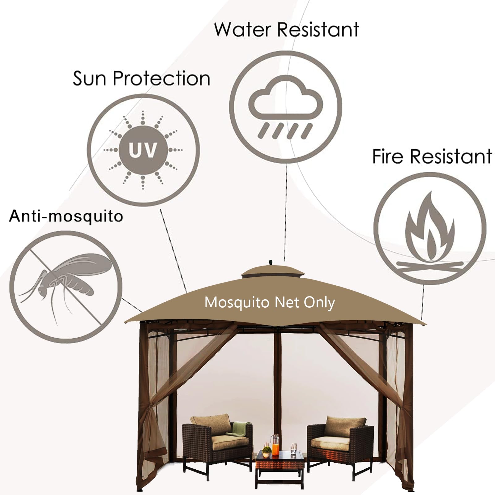 Mosquitera universal de repuesto para kiosco, 10 x 10 pies, pantalla de malla para exteriores, cortina de pared lateral de 4 paneles con cremallera (marrón) 5