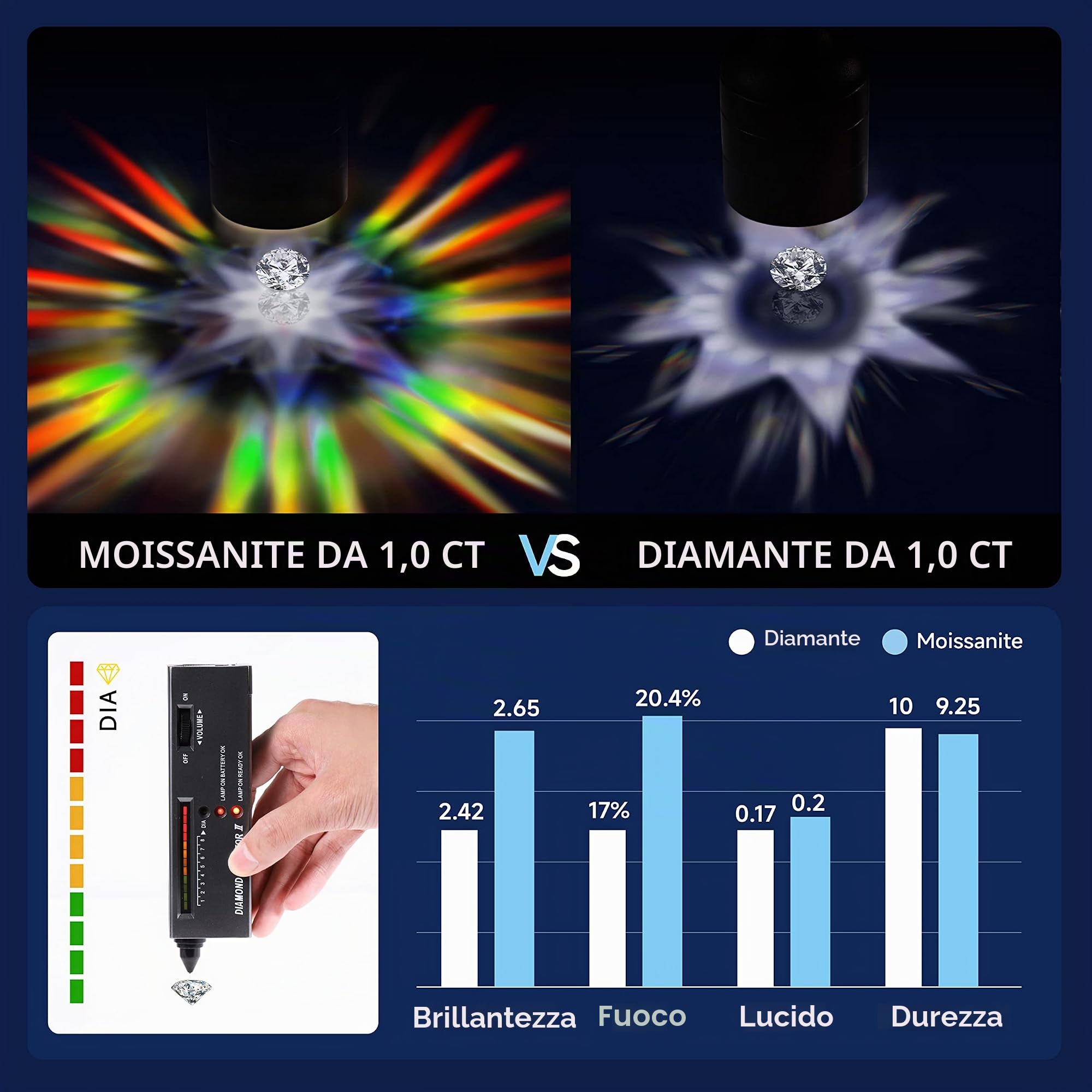 MomentWish Punto Luce Collana, 1Ct Moissanite Diamanti Ciondolo Collana Donna Argento 925 con Certificato Gra Gioielli Regalo Festa della Mamma Donna Compleanno