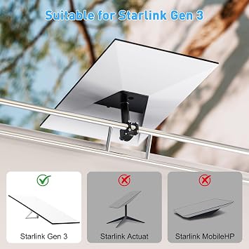 Starlink RV Ladder Mount ,Clamp Mount for Starlink Gen 3 with Installation Range 0.8-1.97” Pole Starlink V3 Mounting ,Suitable RV/Ladder/Pole/Rack/Roof Outdoor Portable Bracket