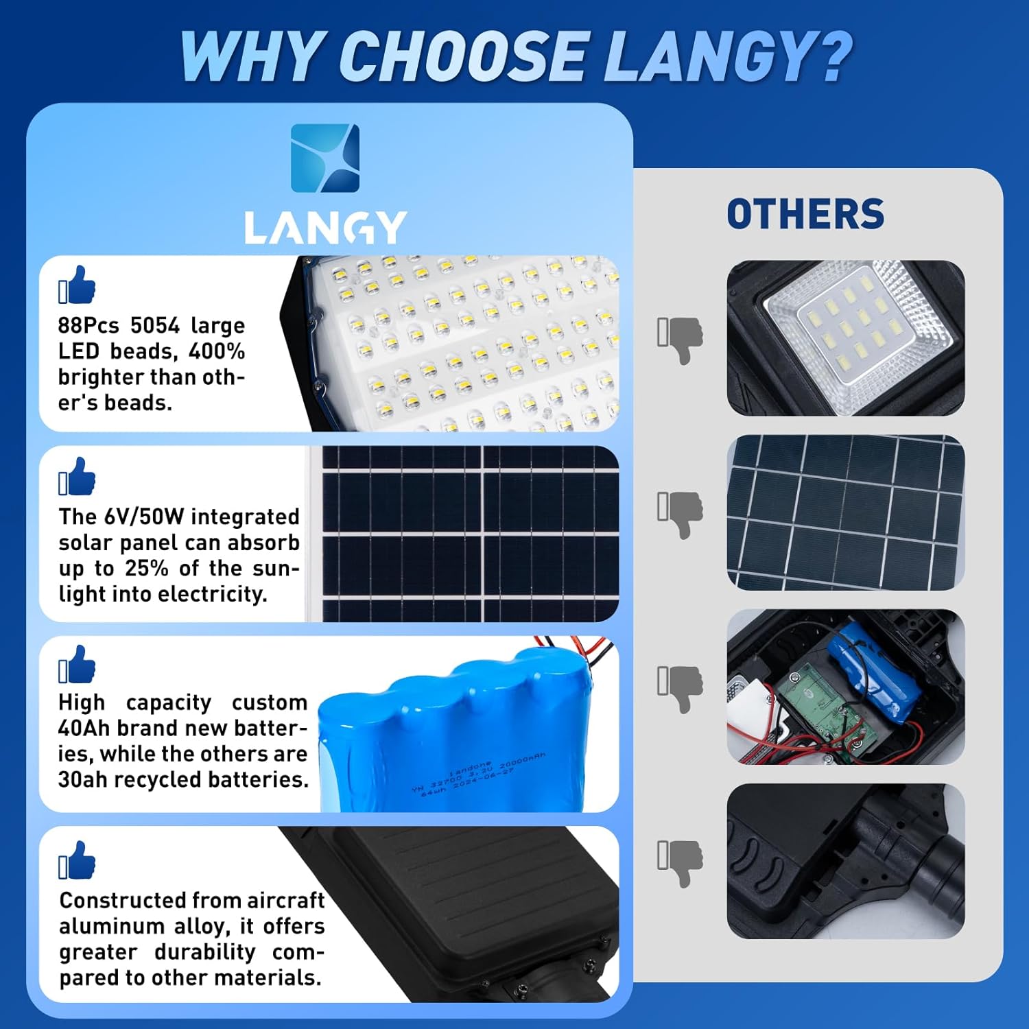7000W Solar Street Lights Outdoor, 2PCS 40000mAh IP67 Waterproof Solar Flood Lights 7000K 550000LM Bright LED Beads Commercial Parking Light with Remote Control for Street, Court, Barn, Parkling Lot