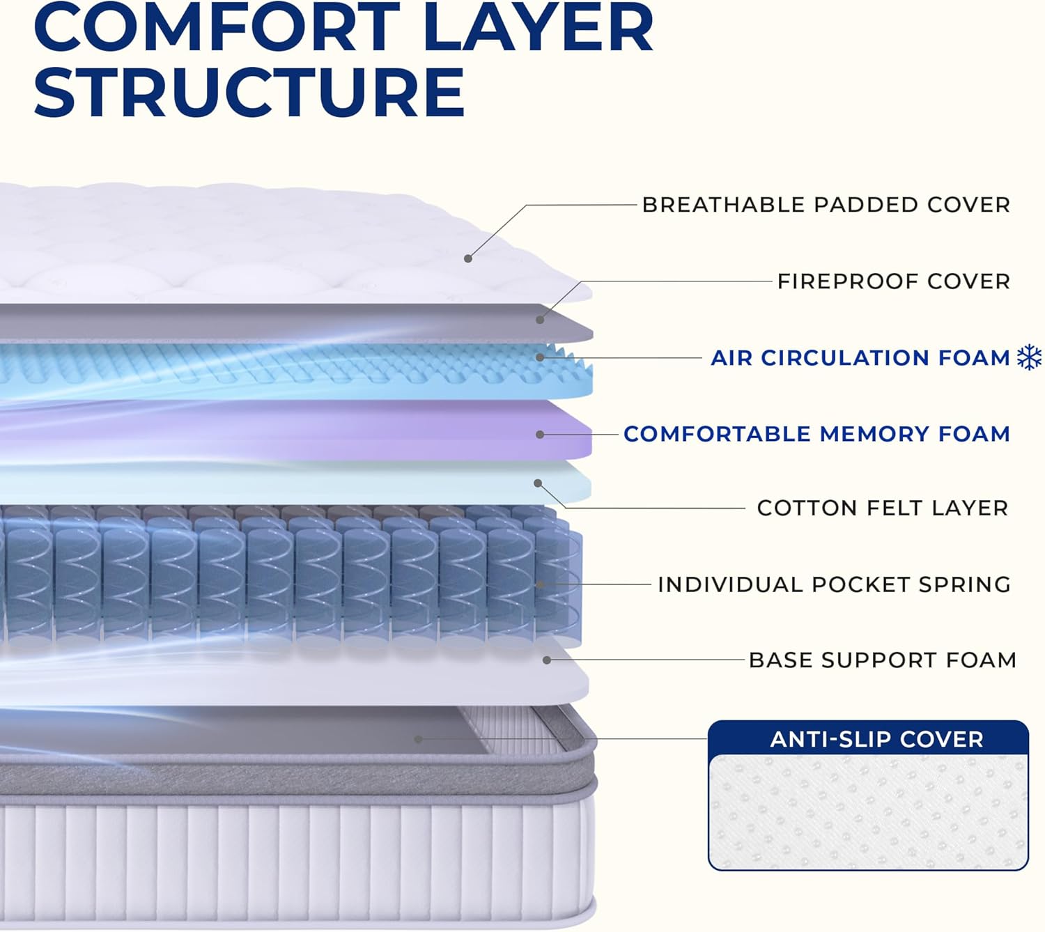 Neo Sleep Queen Size Mattress, 10 Inch Hybrid Comfort & Supportive Mattress in a Box, Cooling Gel Memory Foam and Pocket Springs with Pressure Relief, CertiPUR-US Certified, Medium Firm