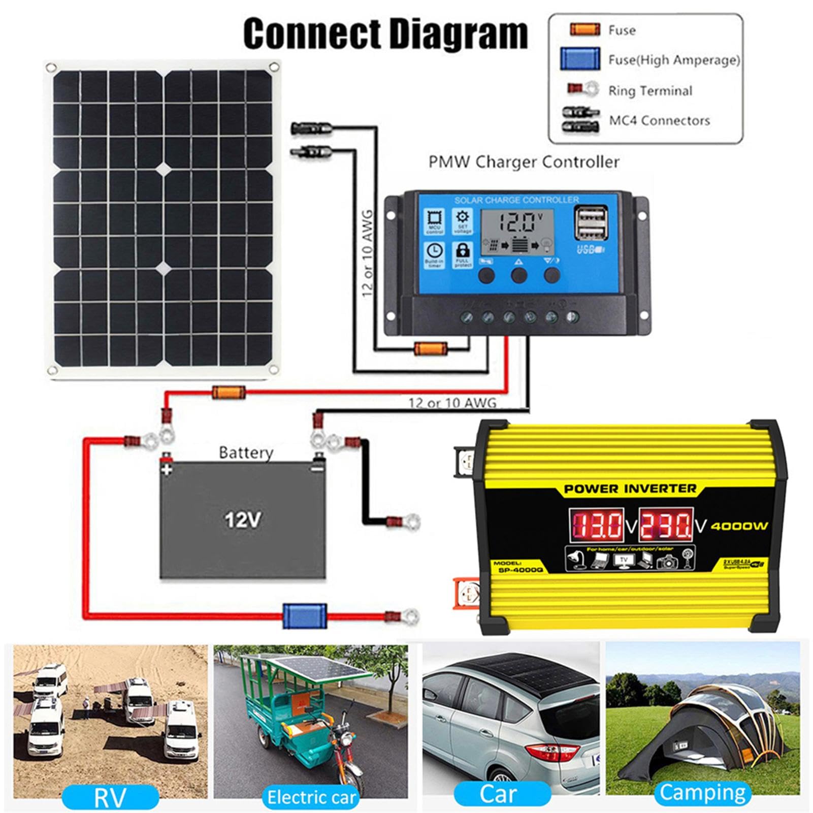 Solaranlage | 30A-Regler mit 2 USB-Anschlüssen und LED-Display | Solarstrom-Komplettset | 12V 18W Solarpanel und 300W-Wandler-System-Kit | DC 12V zu AC 110V/220V Solarstrom-Wandler