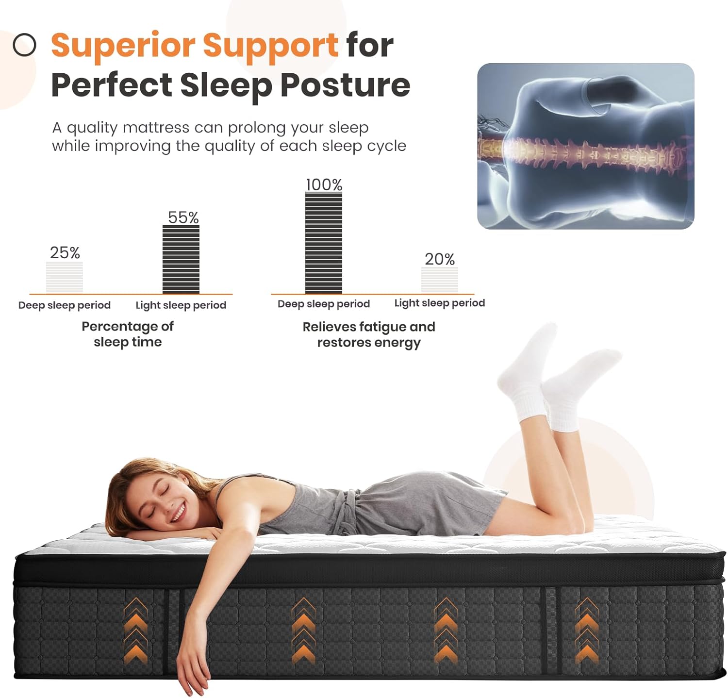 Full Mattress Mattress 14" Hybrid Mattress - Medium-Firm Support- Made in USA - Individually Pocketed Coils & CertiPUR-US Foam - Fiberglass-Free - Bed in a Box
