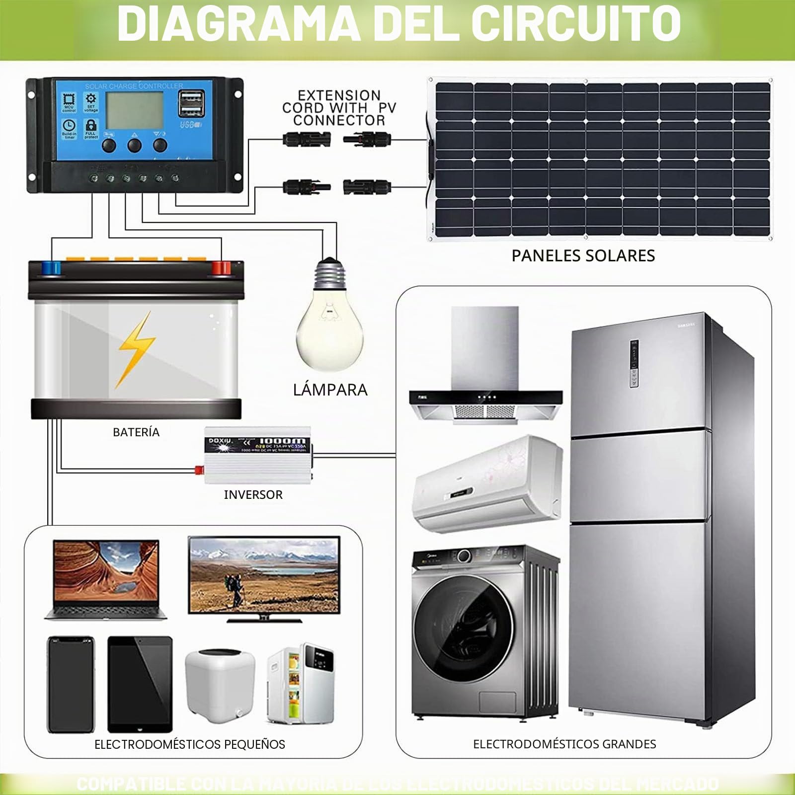 Panel Solar Flexible 150W/200W/300W/400W/520W, monocristalino 36V, Panel fotovoltaico Ligero Impermeable con Conector MC-4 para yate, vehículos de Ocio, Techo, baterías,150w