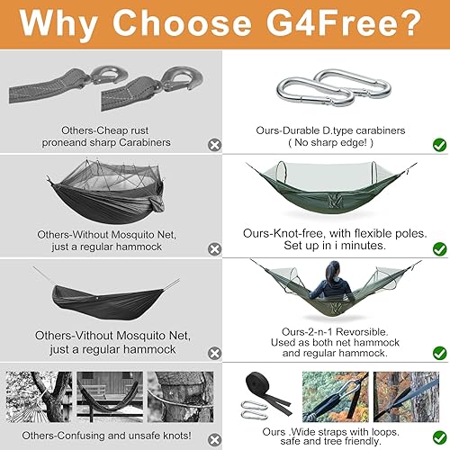 Miniatura 7 de Hamaca impermeable doble para acampar con mosquitera, hamaca ligera para viajes al aire libre mochileros y parques (1, redonda)