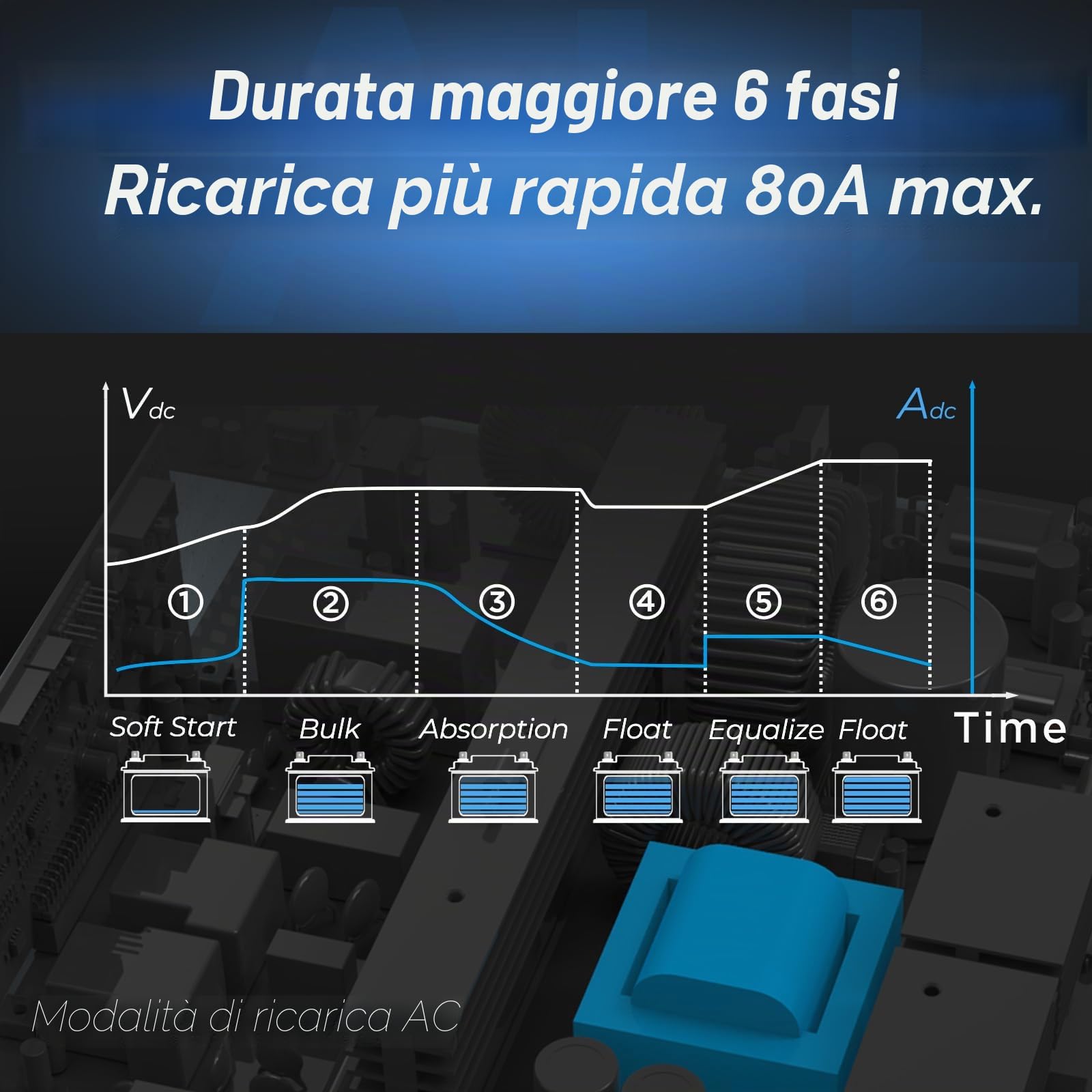 EDECOA 3200w Inverter ibrido da 24v a 230v 3200VA caricatore solare MPPT 60A Onda Pura Off-Grid 30– 150Vdc BMS comunicazione, priorità di rete, regolatore di carica solare