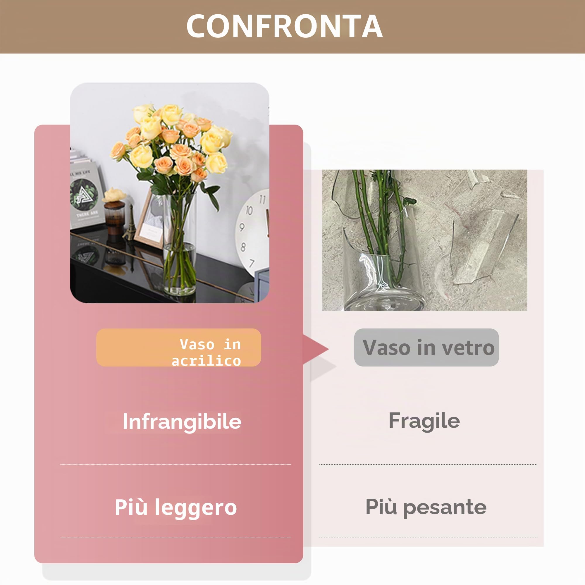 Vaso Acrilico Trasparente per Fiori - Vasi Cilindrici Infrangibili Decorativi, Portafiori Moderno per Interni/Esterni, Regalo Matrimonio/Casa/Ufficio, Centrotavola per Cena/Feste-15x40cm