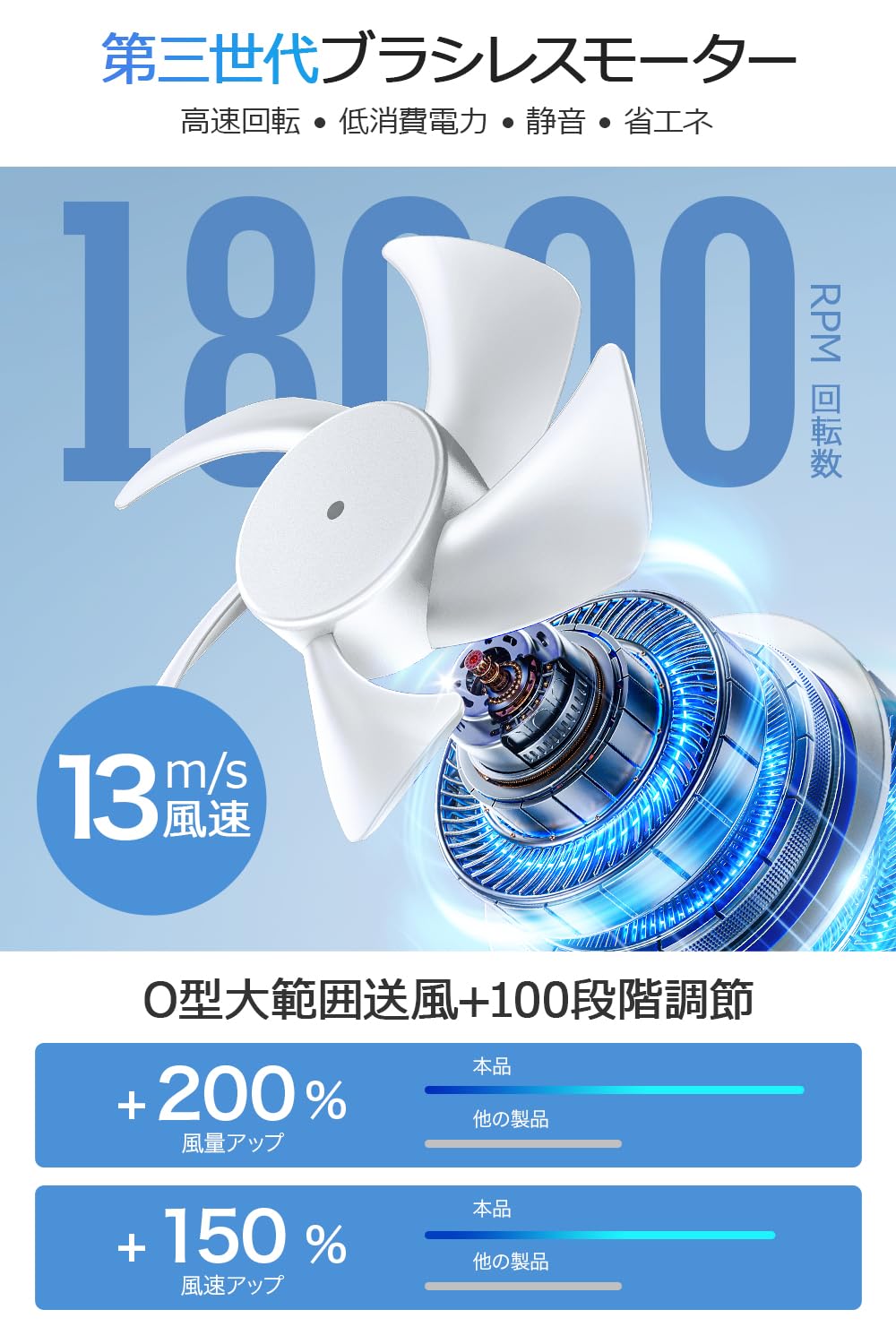 【新品未開封】美品 H20 超高速マルチポータブルファン 100段階 8000mAh 最長20時間 【1名様限定】 Amazon | 腰掛け扇風機 【8000mAh大容量・1台4役】 ベルトファン