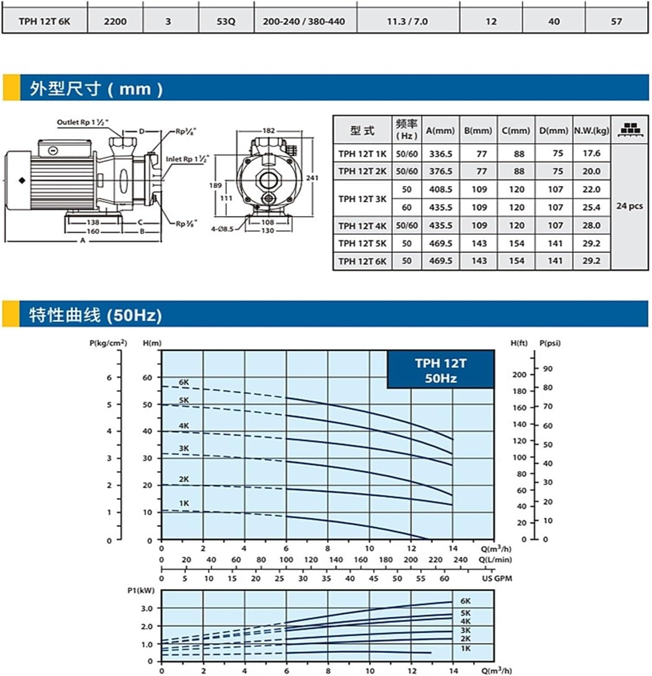 Coolant Pump, Cooling Pump, High Flow Cutting Fluid Circulating Oil Pump TPH4T2K, TPH4T3K, TPH4T4K, TPH4T5K, TPH4T6K(TPH4T4K)