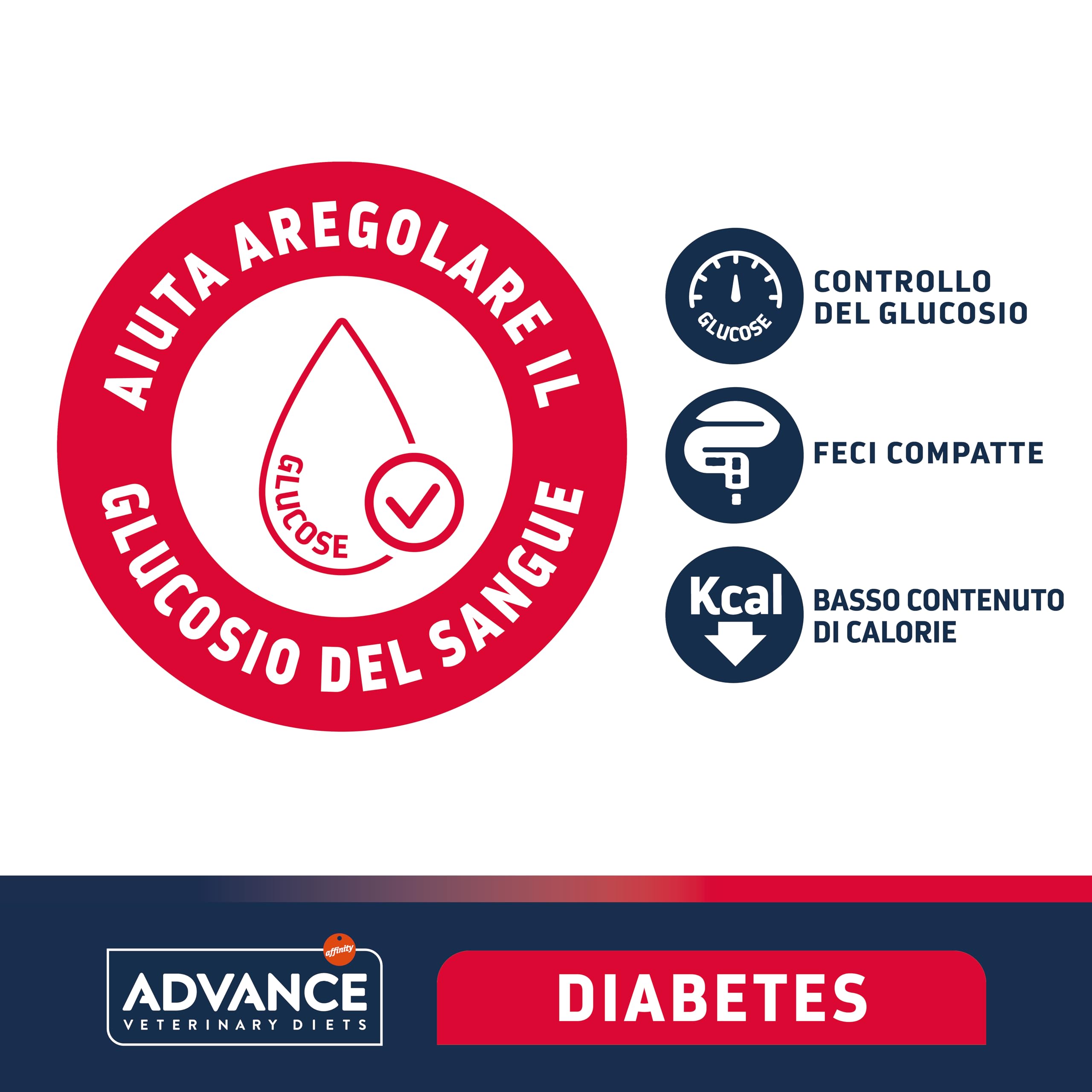 Advance Veterinary Diets - Diabetes Colitis - Cibo per Cani con - 12kg