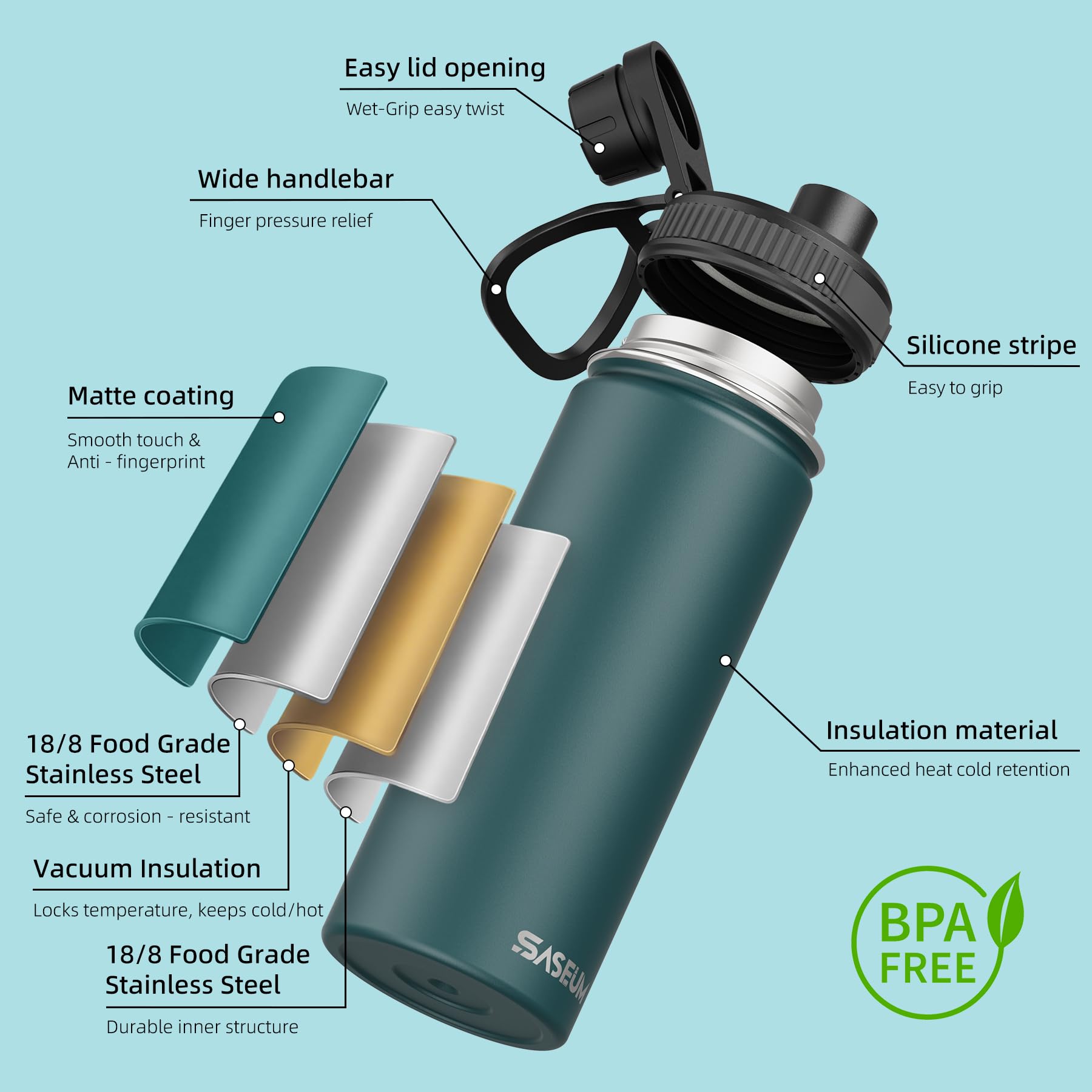 SASEUM Botella de agua de acero inoxidable de 17 oz para niños con aislamiento de botellas deportivas reutilizables a prueba de fugas para la escuela
