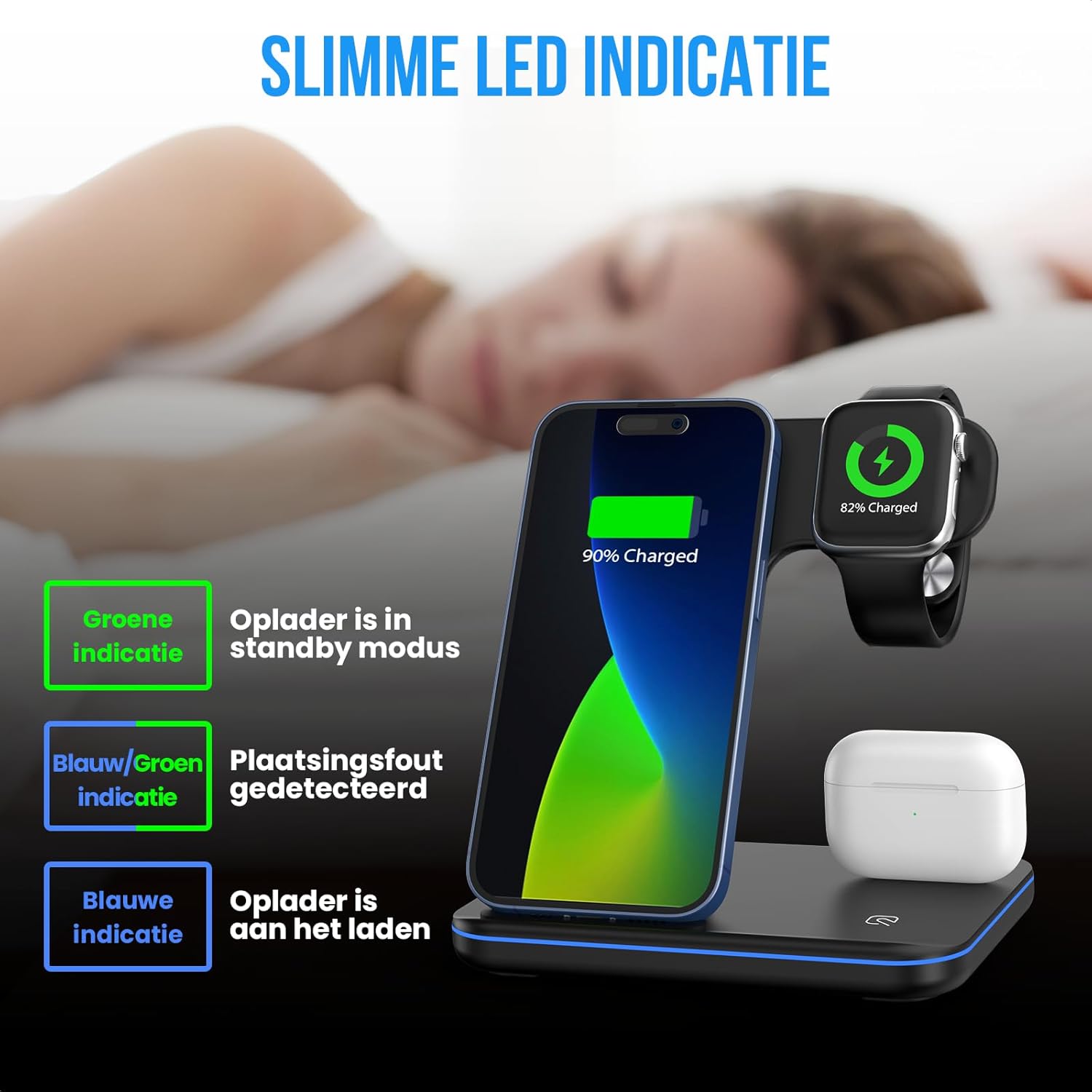 Diagram explaining the LED indicator lights: Green for standby, Blue for charging, and flashing for improper placement