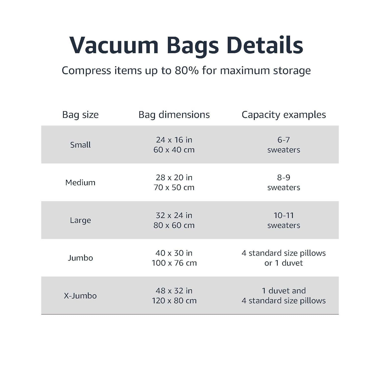 amazon basics Vacuum Compression Storage Bags with Hand Pump - Medium, 5-Pack Review: The Ultimate Space-Saver for Indian Homes? Review India 2025