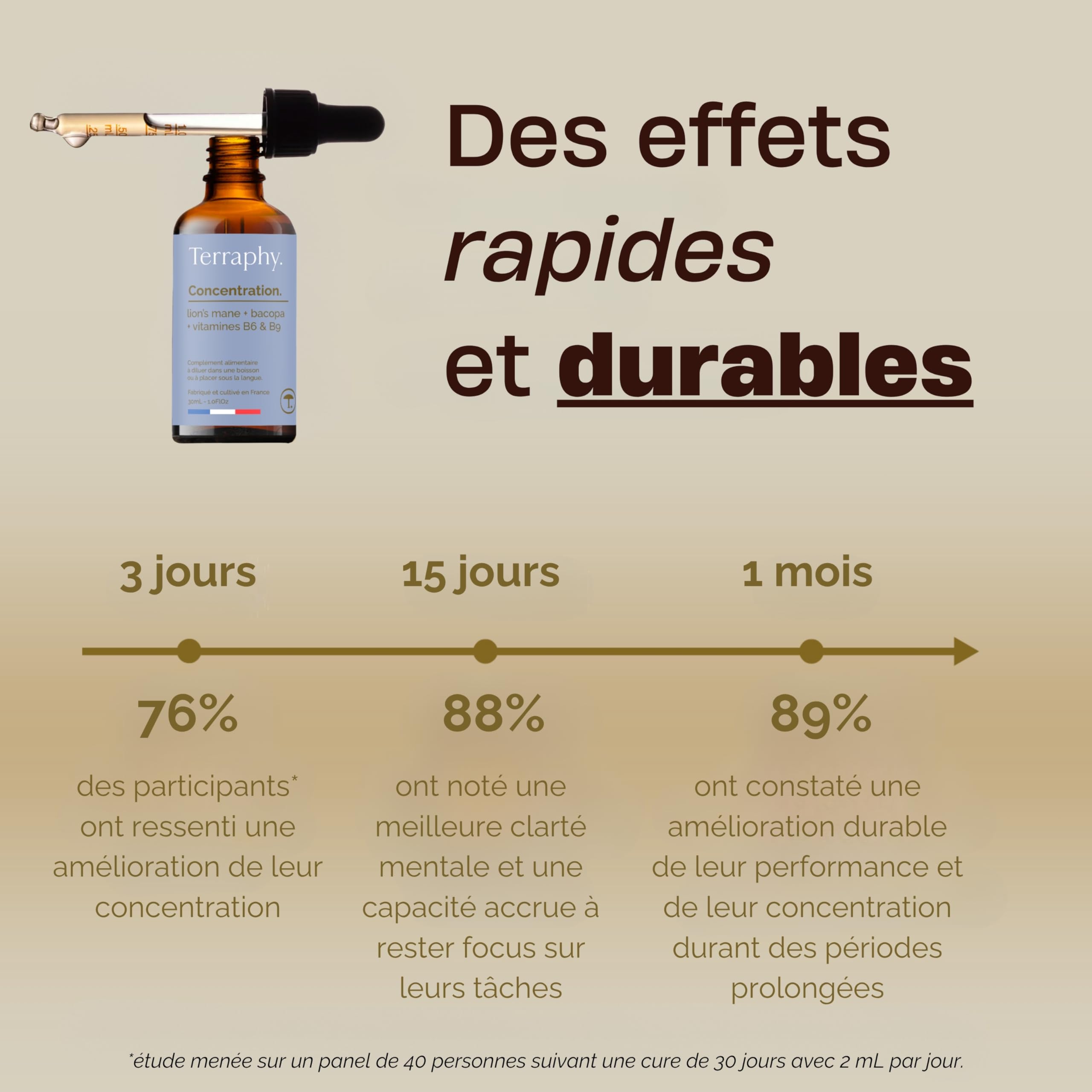 Cure Concentration 30 jours Champignons Adaptogènes - Lion’s Mane, Bacopa & Vitamines B6 B9 - Développe Focus, Mémoire et Clarté Mentale - Formule Liquide Bio Ultra Efficace