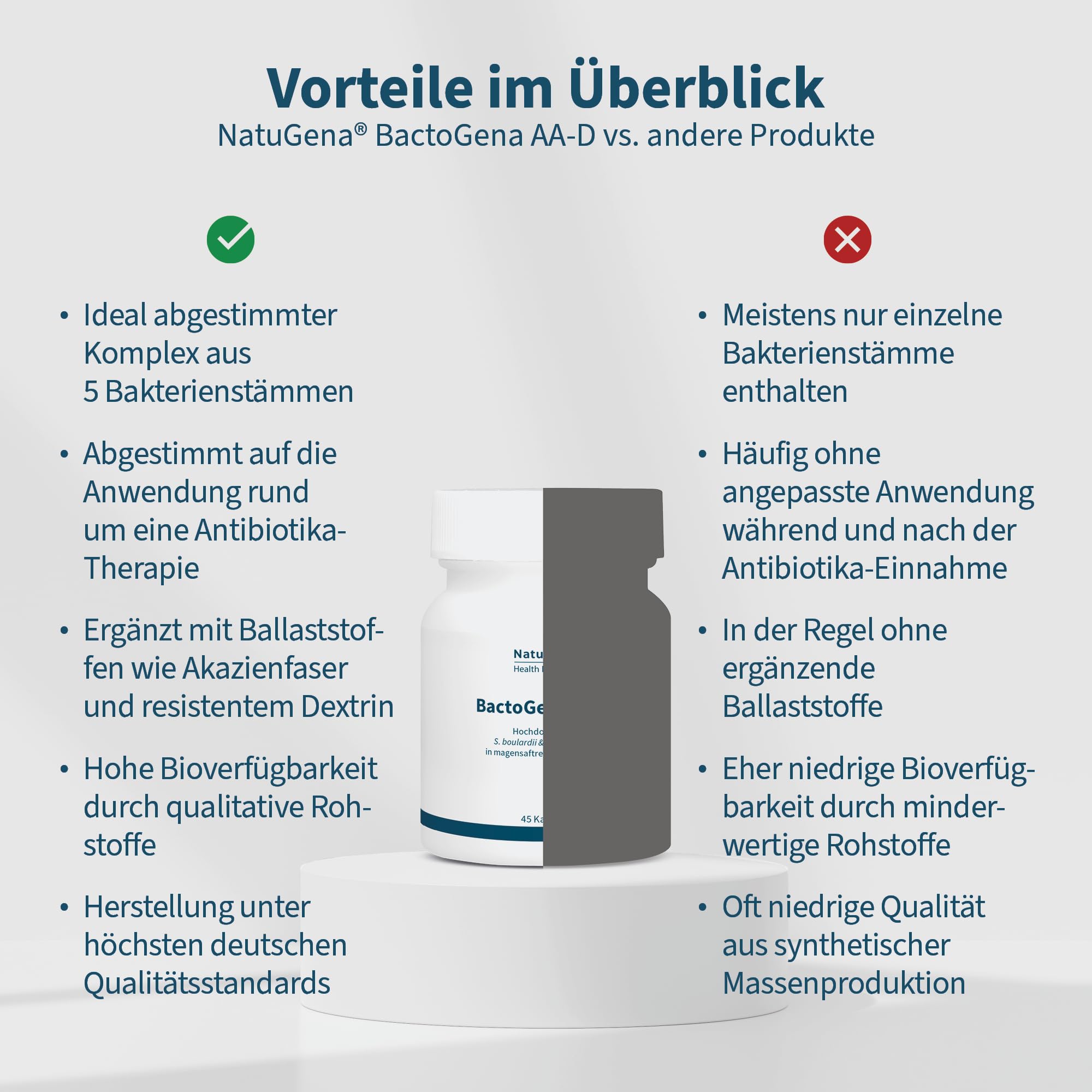 NatuGena BactoGena AA-D – 5 Stämme Bakterien-Mischung | 45 Kapseln