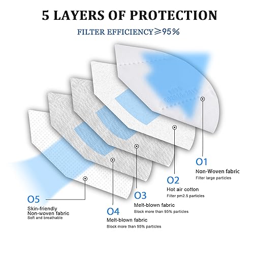 Miniatura 54 de akgk Mascarilla KN95 de 50 unidades, mascarillas de protección transpirable, envueltas individualmente, mascarillas KN95 negras de 5 capas, máscaras