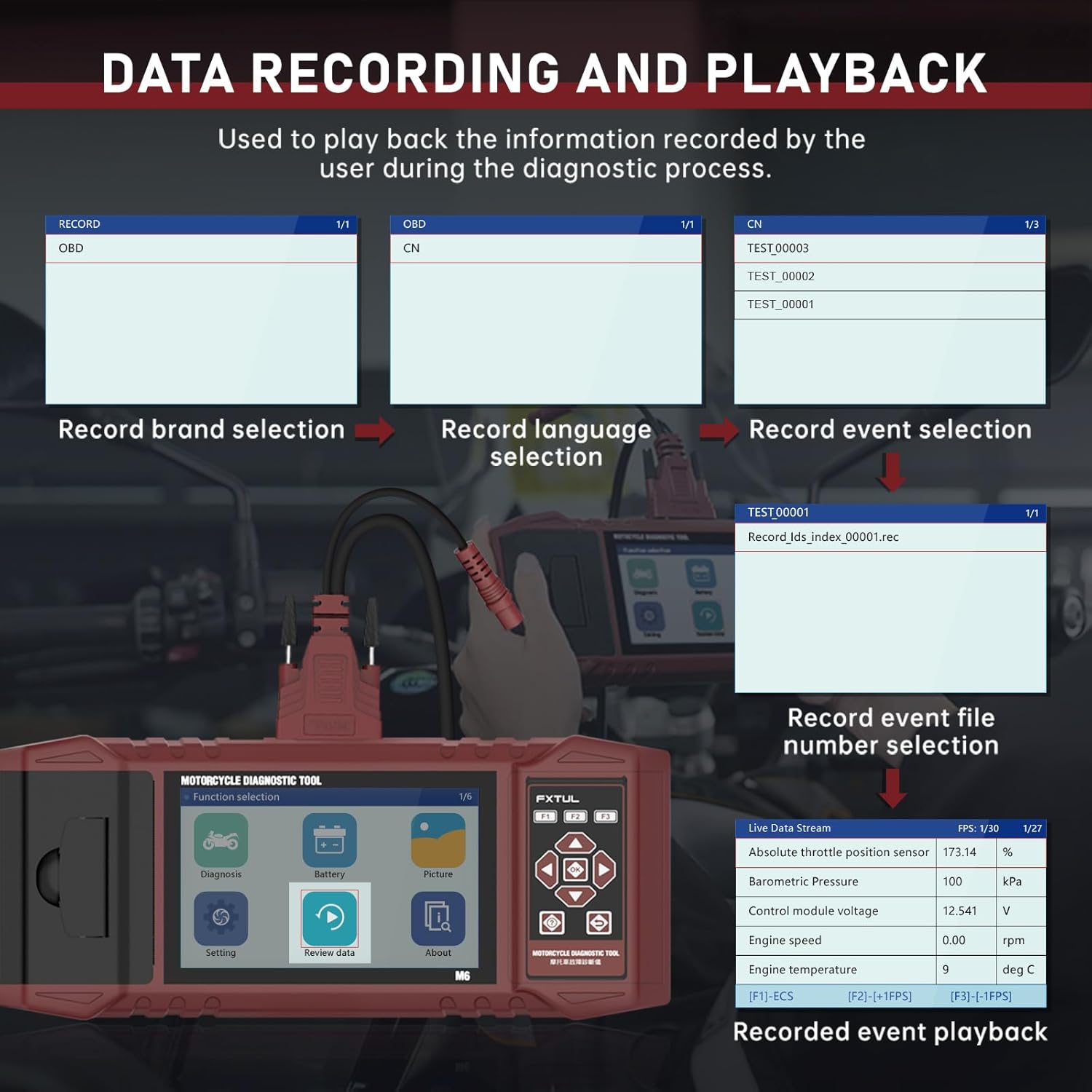 FXTUL M6 screen showing steps for data recording and playback, including brand selection, language selection, event selection, and recorded event playback with live data stream.