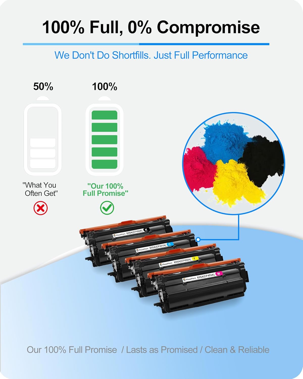 MasaiMara 655A Compatible Toner Cartridges for HP CF450A CF451A CF452A CF453A Color LaserJet Enterprise MFP Flow M652dn M652n M652 M653dn M653dh M653x M653 M681dh M681f M681 M681z M682z Printers