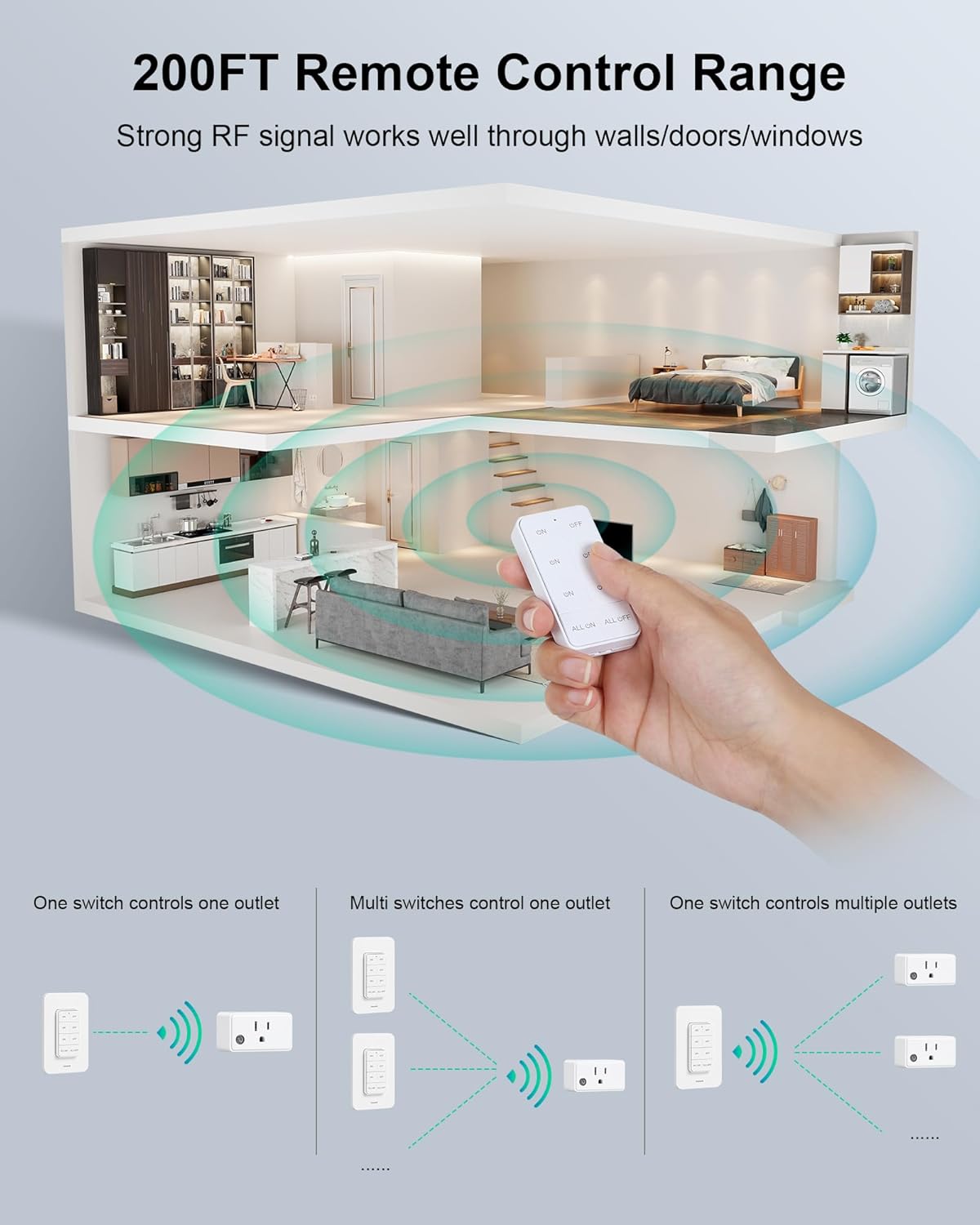 Remote Control Outlet Wireless Wall Mounted Light Switch, Programmable and Expandable Remote Light Switch Kit, No Wiring Needed, 200 Ft RF Range, 15A/1875W, Compact Design, ETL Listed 3 Outlet + 1 Wall Switch image 3 of 7 B0DK92T5T6