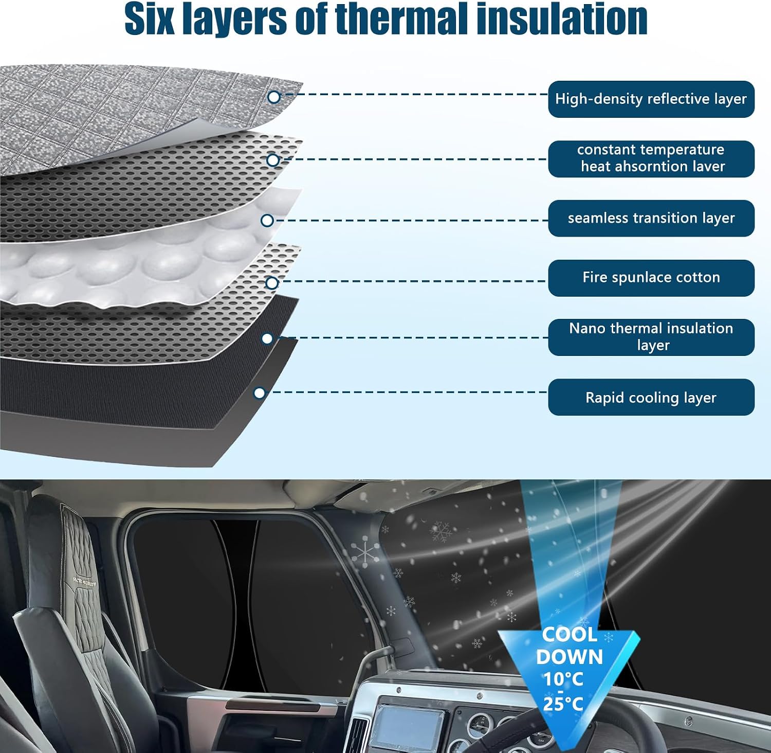 6 Layers Semi Truck Window Shades Custom Fit Western Star 49X 2022-2026, 3 Set Front Windshield and Side Windows Foldable Sun Protector Privacy Cover