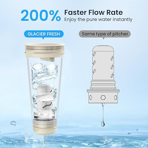 Miniatura 8 de GLACIER FRESH Jarra de agua de vidrio para agua del grifo y beber con membrana y filtro activado, reduce el cloro y el sabor al plomo, materiales de