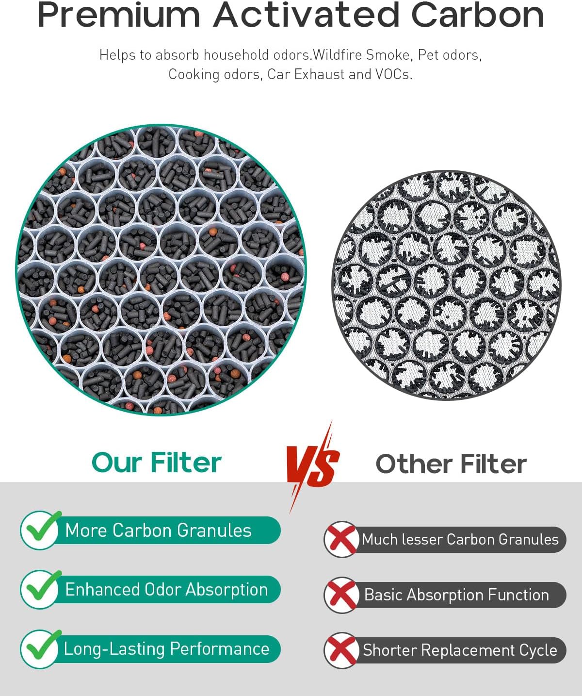 Replacement Filter Compatible with Air Doctor AD3000 AD3000M AD3000Pro Air Cleaner Puri-Fier, Not for AD3500 Version, Include 1 Premium Filter + 1 Carbon Filter + 4 Pre-Filters - Image 5