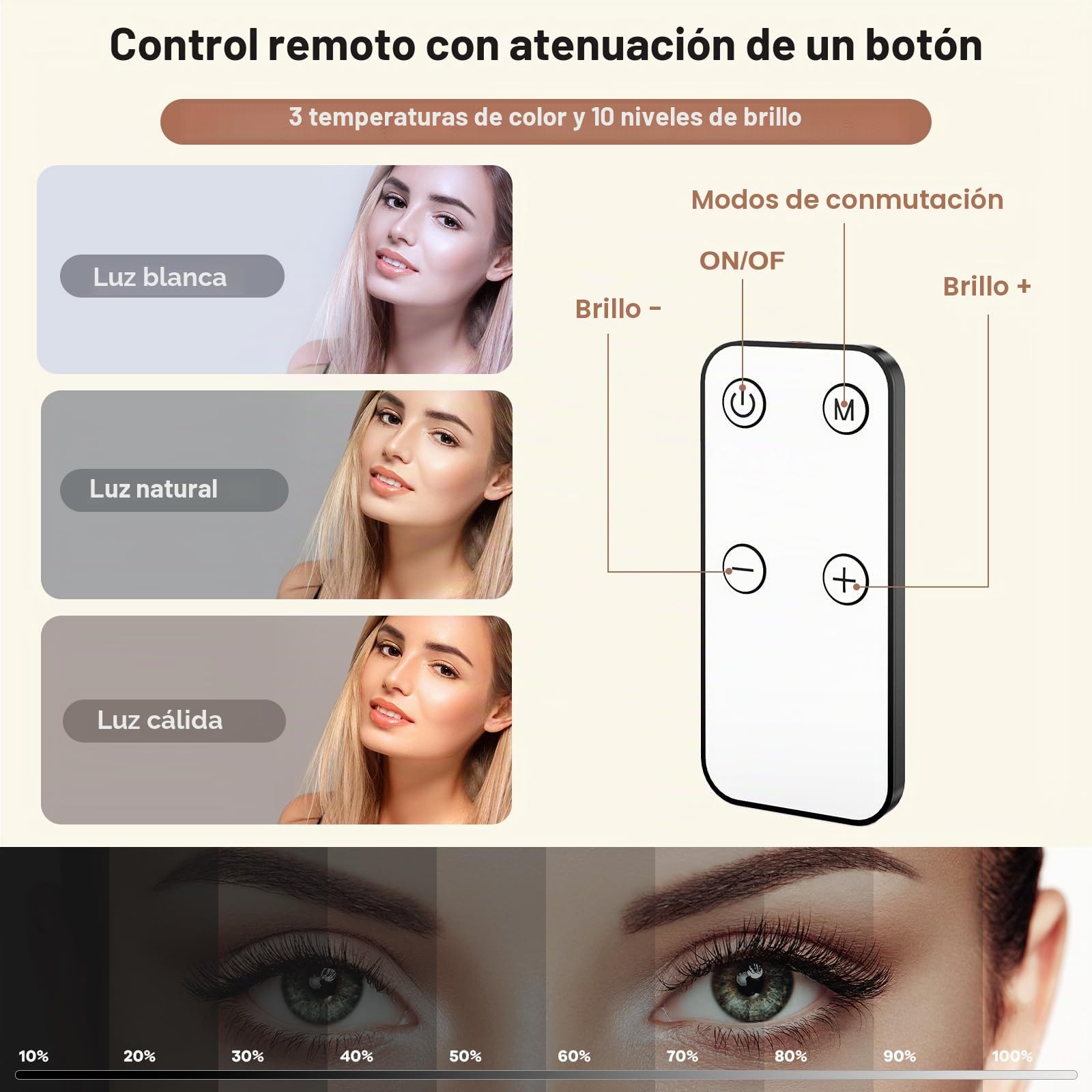 RealPlus Luz Monitor con Soporte Multifuncional, Control Remoto de 3 Luces y 10 Brillos, Iluminación de Videoconferencia para PC/Portátil/Teléfono Móvil/Reuniones Zoom/Oficina/Tiktok/Streaming/Regalo