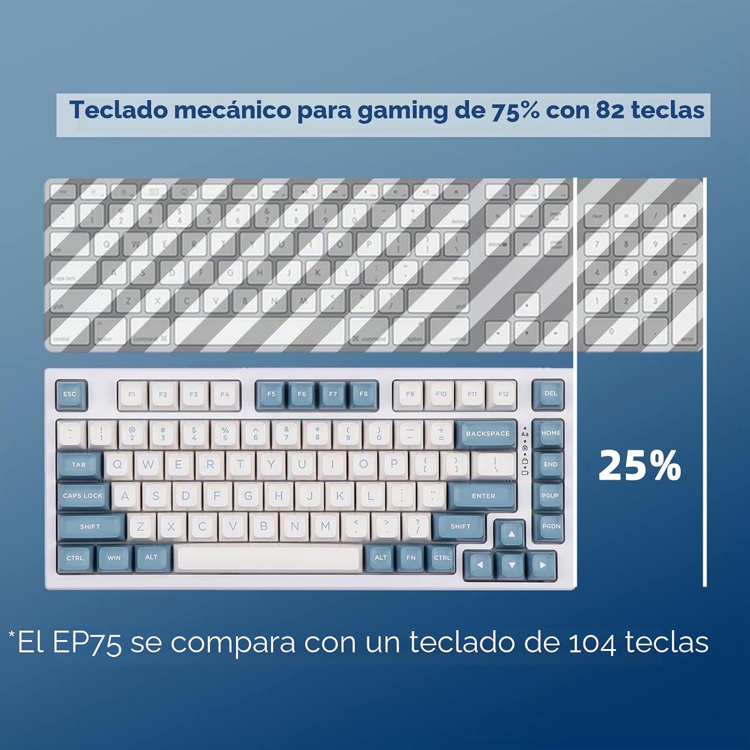 Comparison of EPOMAKER EP75 75% keyboard layout with a full-size 104-key keyboard, highlighting its compact design.