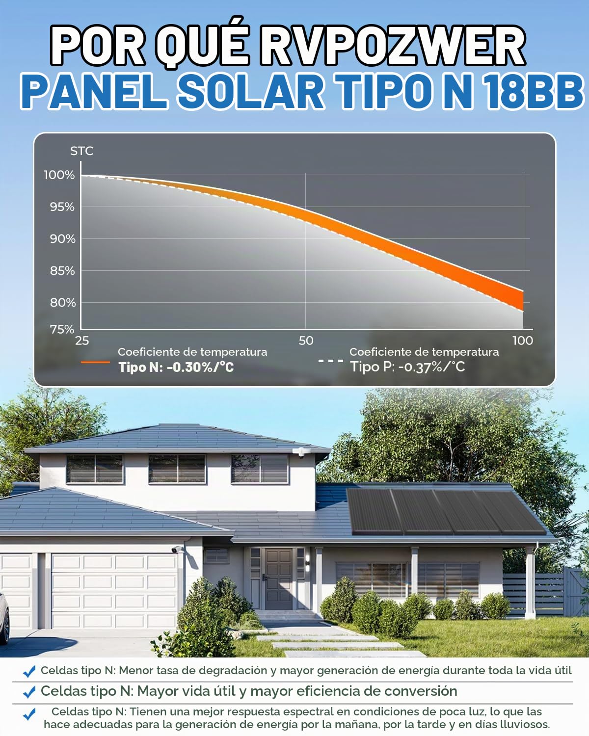 Módulo solar de 12 V, módulo PV, panel solar de 18 BB, paneles solares monocristalinos para caravana, balcón, cobertizo de jardín, barco (100w black) | Módulos fotovoltaicos monocristalinos tipo N 18BB para RV, marina, techo, granja, remolque, sistema fue