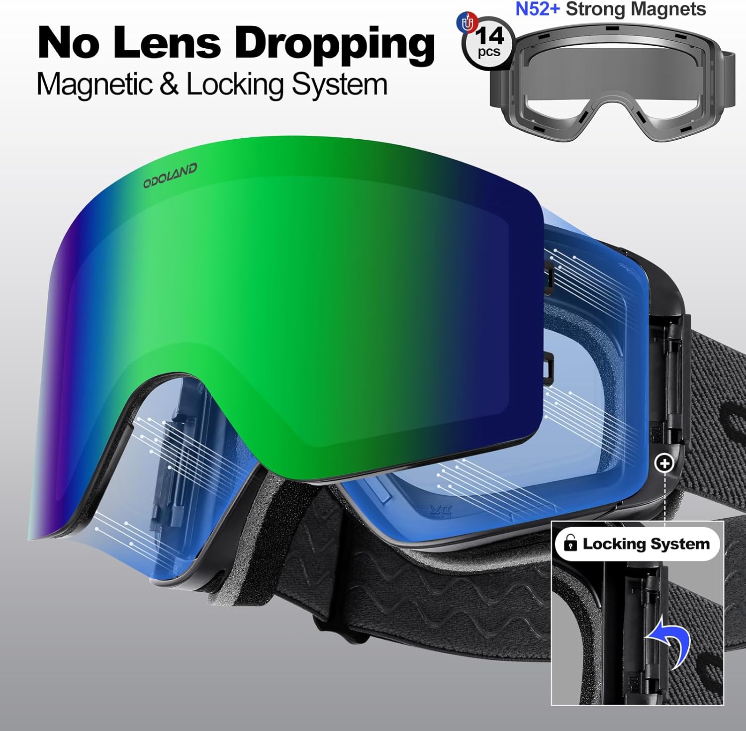 Odoland Ski Goggles with Detachable Lens, Frameless Interchangeable Lens Anti-Fog 100% UV Protection Snowboard Snow Goggles