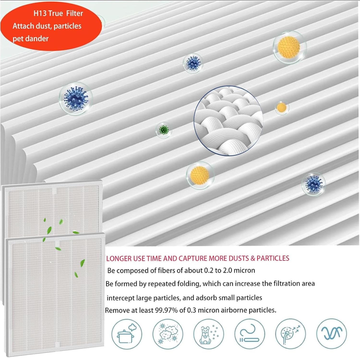 H7124 Filter Replacement Accessories For Govee Life H7124 H712C Smart Air Purifiers：2 Pack H13 True H-EPA Activated Carbon filter, used for Bedroom and Office