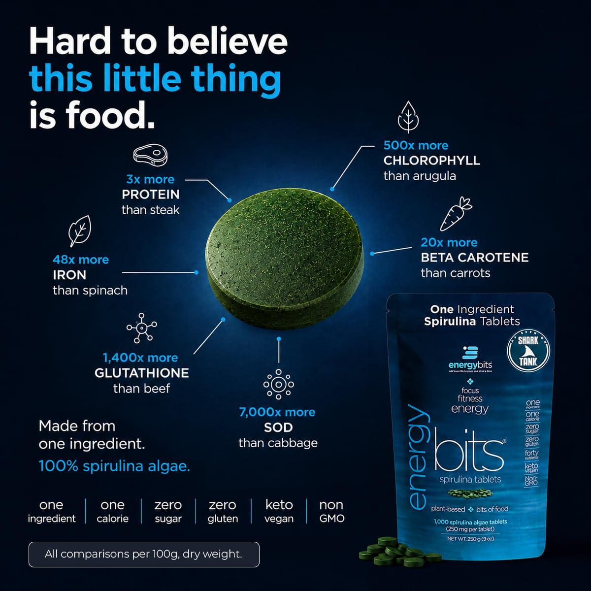 ENERGYBITS Spirulina Tablets, Cellular Energy, Protein, Vegan 1000 Tablets — Amazon image 2