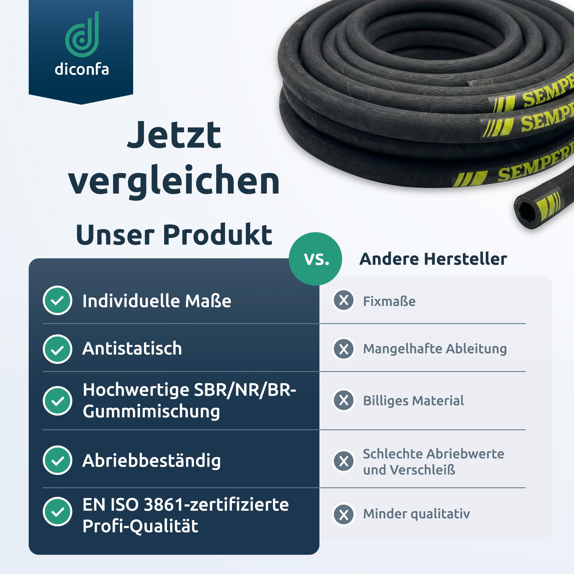 diconfa PROFI Sandstrahlschlauch SM1® STRAHLMEISTER® nach Maß - Durchmesser 13mm bis 42mm - Länge: 0,1m bis 40m - 13mm x 7mm, 4m lang - Gummischlauch Sandstrahlen EN ISO 3861 SEHR abriebfest